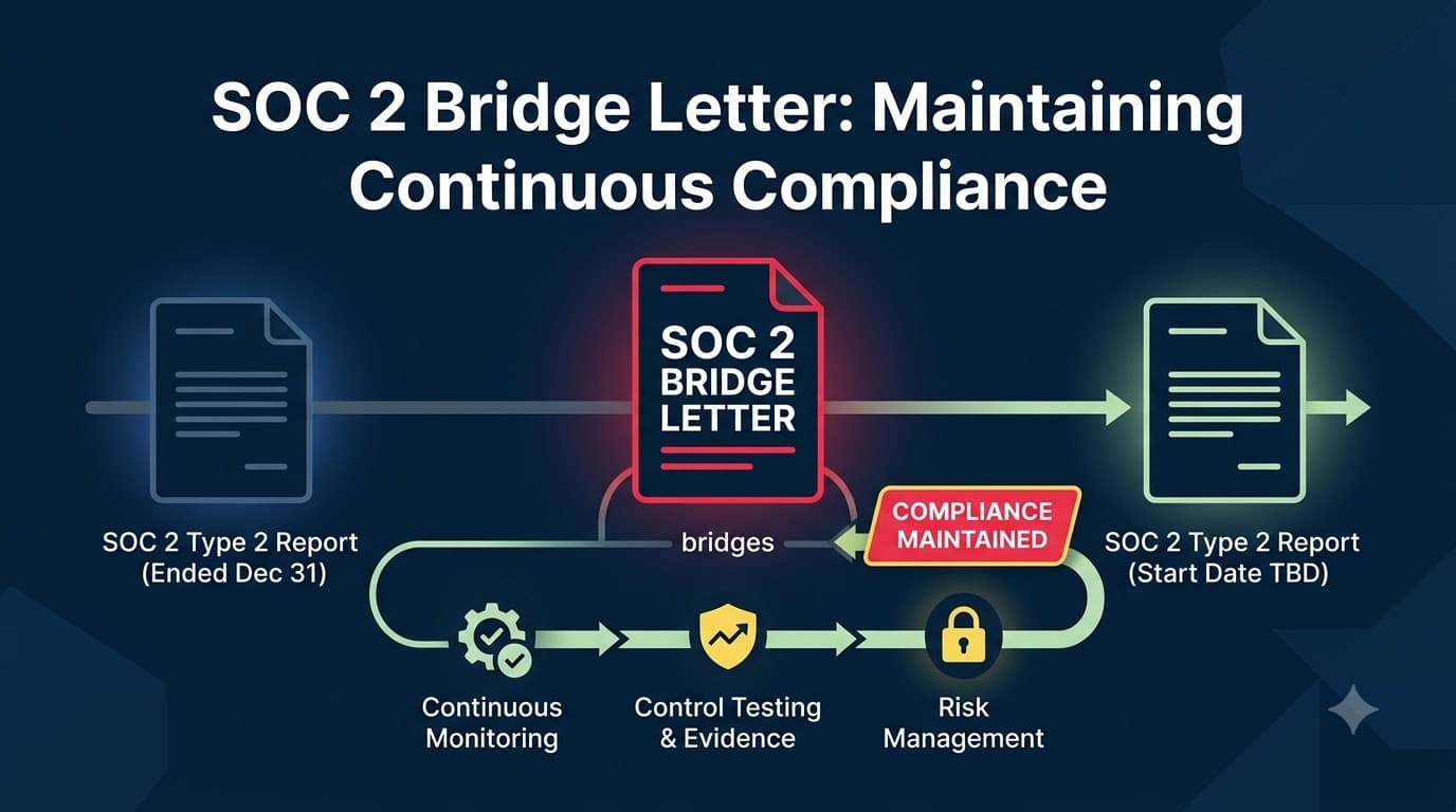 SOC 2 Bridge Letter: Maintaining Continuous Compliance